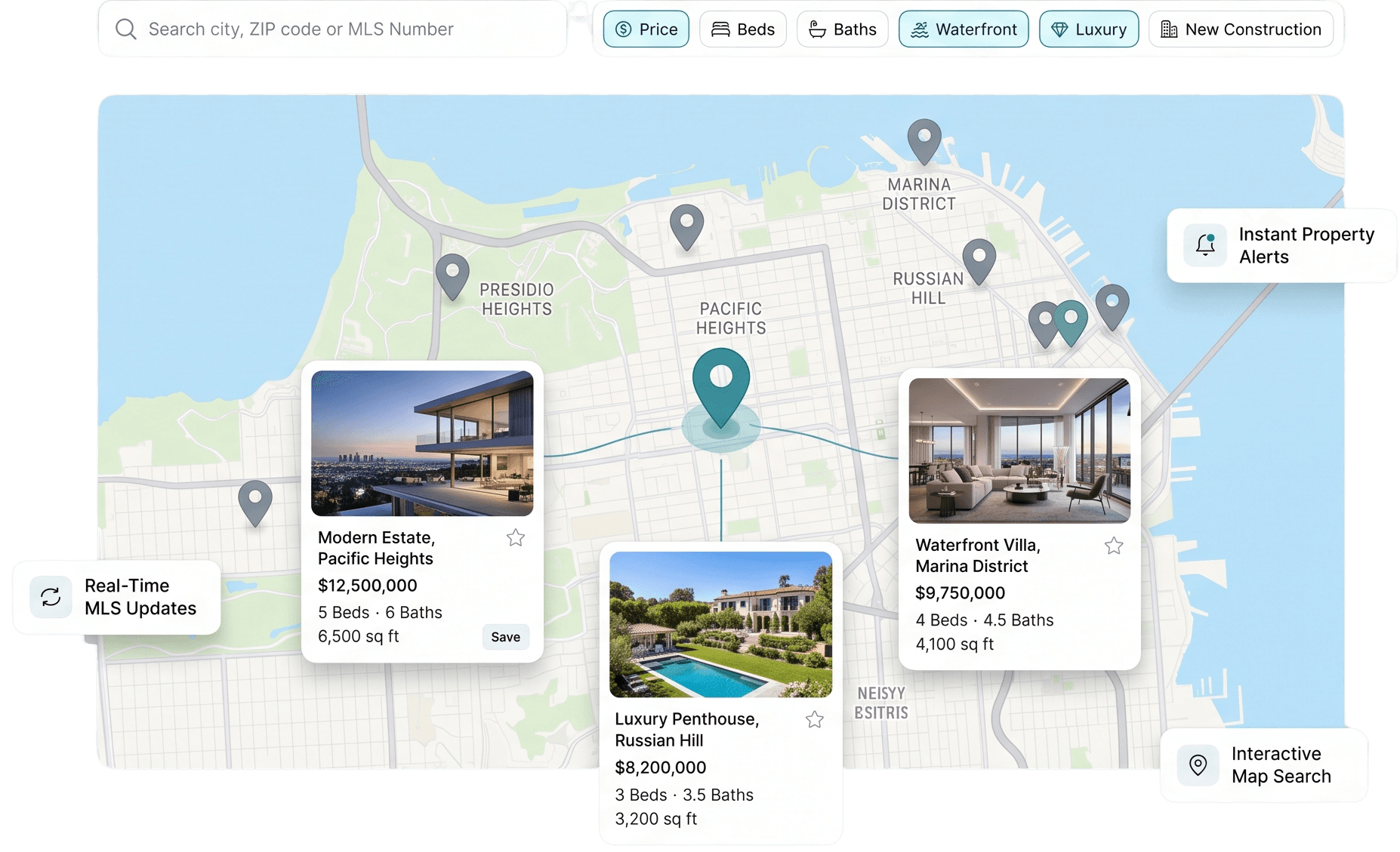 Intelligent IDX Solutions