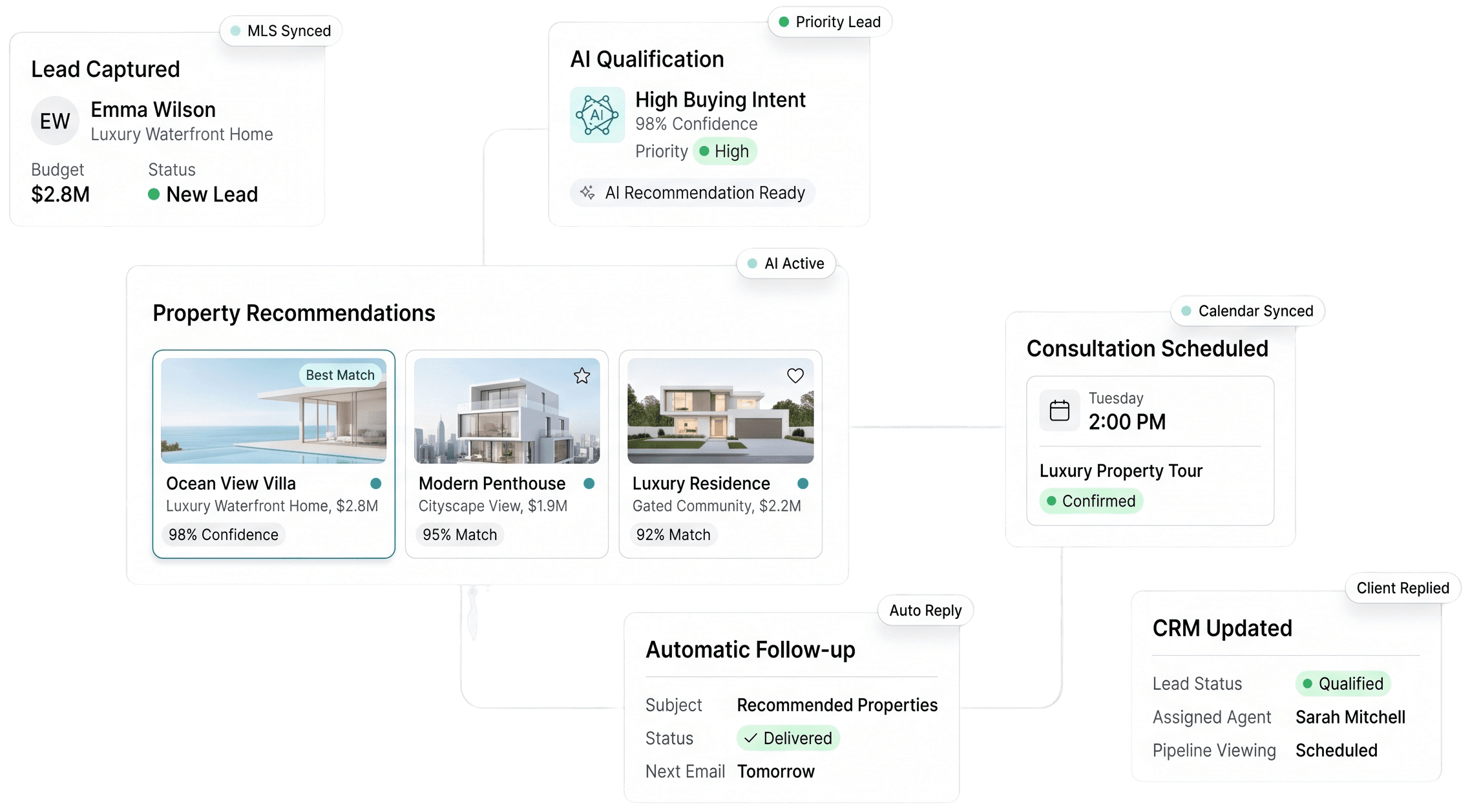 AI Automation & Smart Workflows