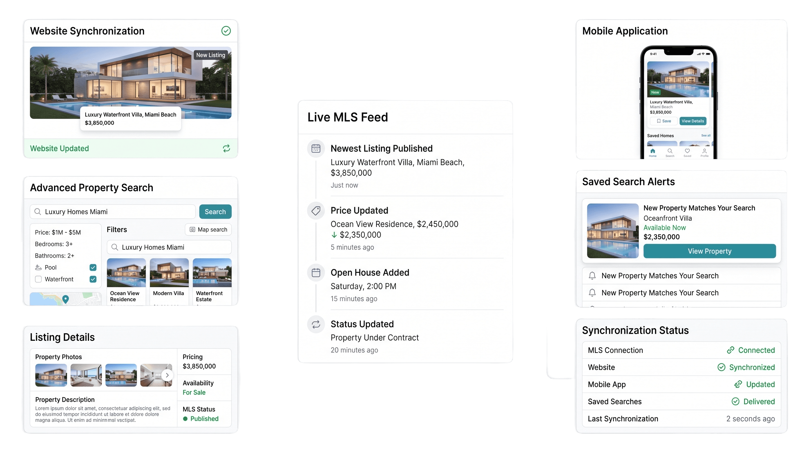 MLS Integration Solutions