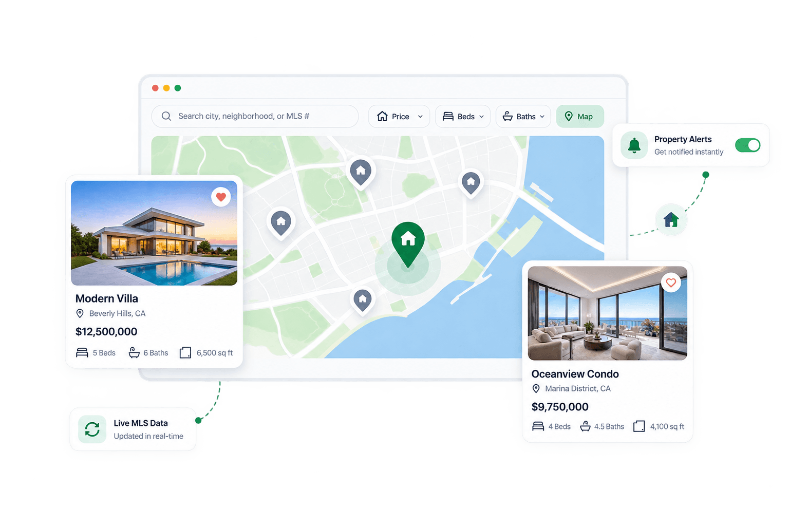 Intelligent IDX Solutions